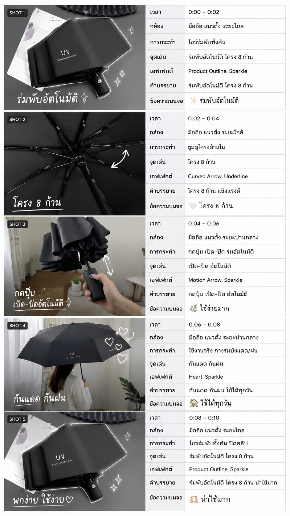 ร่มพับอัตโนมัติ อัตโนมัติ UV สำหรับวันที่แดดจัดและฝนตกคุณภาพร่ม UV เสริมโครง (8 กระดูก)