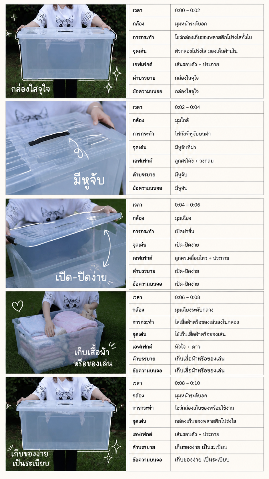 กล่องเก็บของ BOX ความจุสูง กล่องพลาสติก กล่องเก็บของ โปร่งใส เก็บเสื้อผ้า ได้เก็บของเล่น ⚡การลดราคาแบบจำกัดเวลา⚡