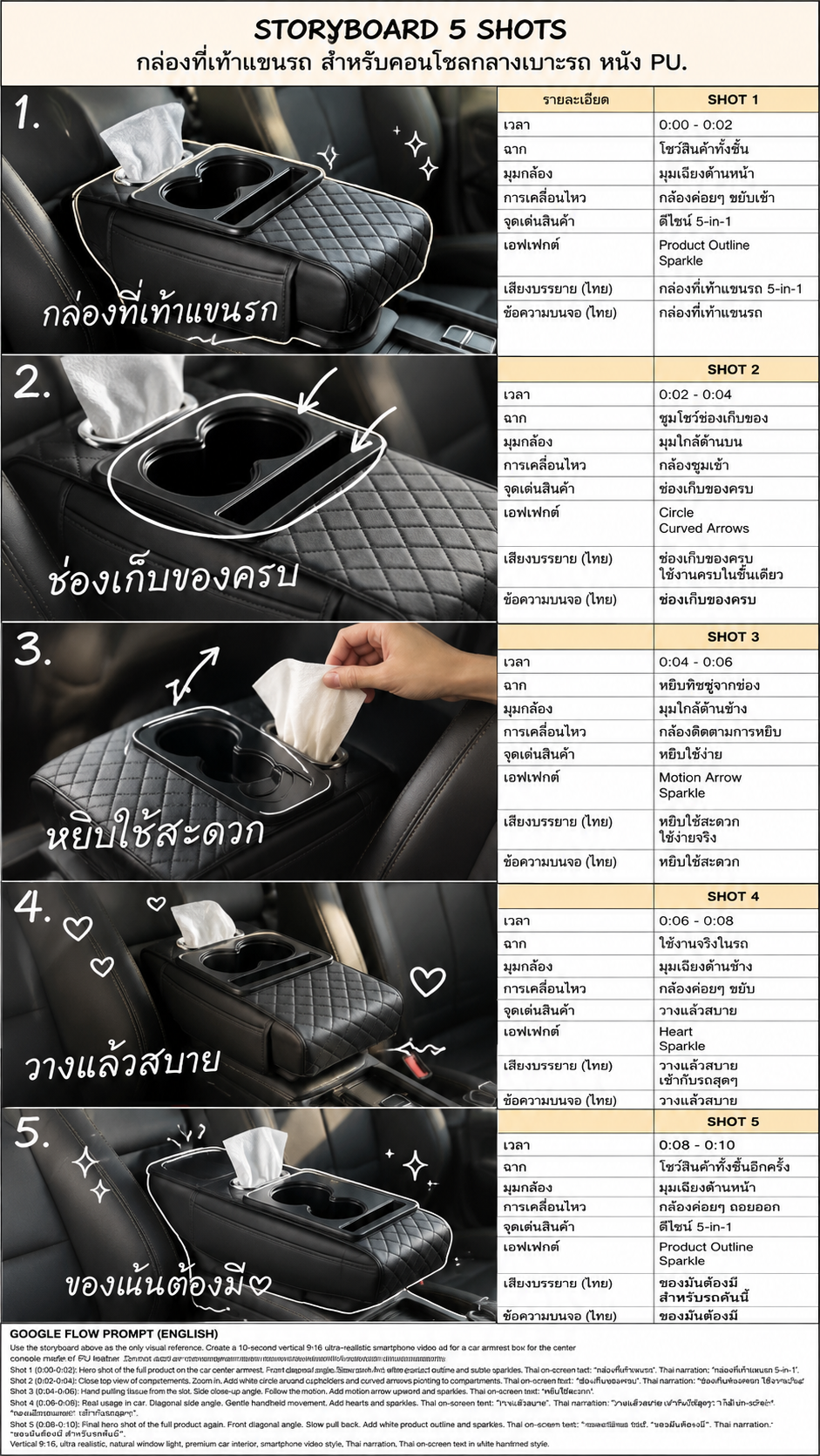 【ใช้ได้กับรถยนต์ทุกรุ่น】กล่องที่เท้าแขนรถ คอนโซลกลางเบาะที่เท้าแขน ที่วางแขนในรถยนต์ 5-in-1 คุณภาพสูง หนัง PU