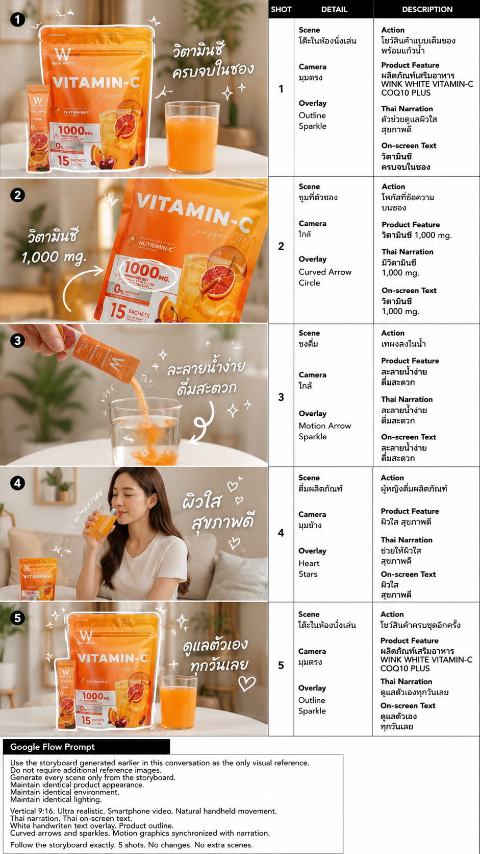 [วิตามินซี] WINK WHITE VITAMIN-C COQ10 PLUS ช่วยเสริมสร้างภูมิคุ้มกัน เพิ่มการดูดซึมธาตุเหล็ก