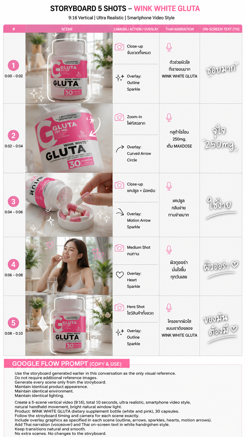 WINK WHITE GLUTA กลูต้า ผิวออร่า ผิวขาวกระจ่างใส ลดจุดด่างดำ (1 กระปุก 30 แคปซูล)