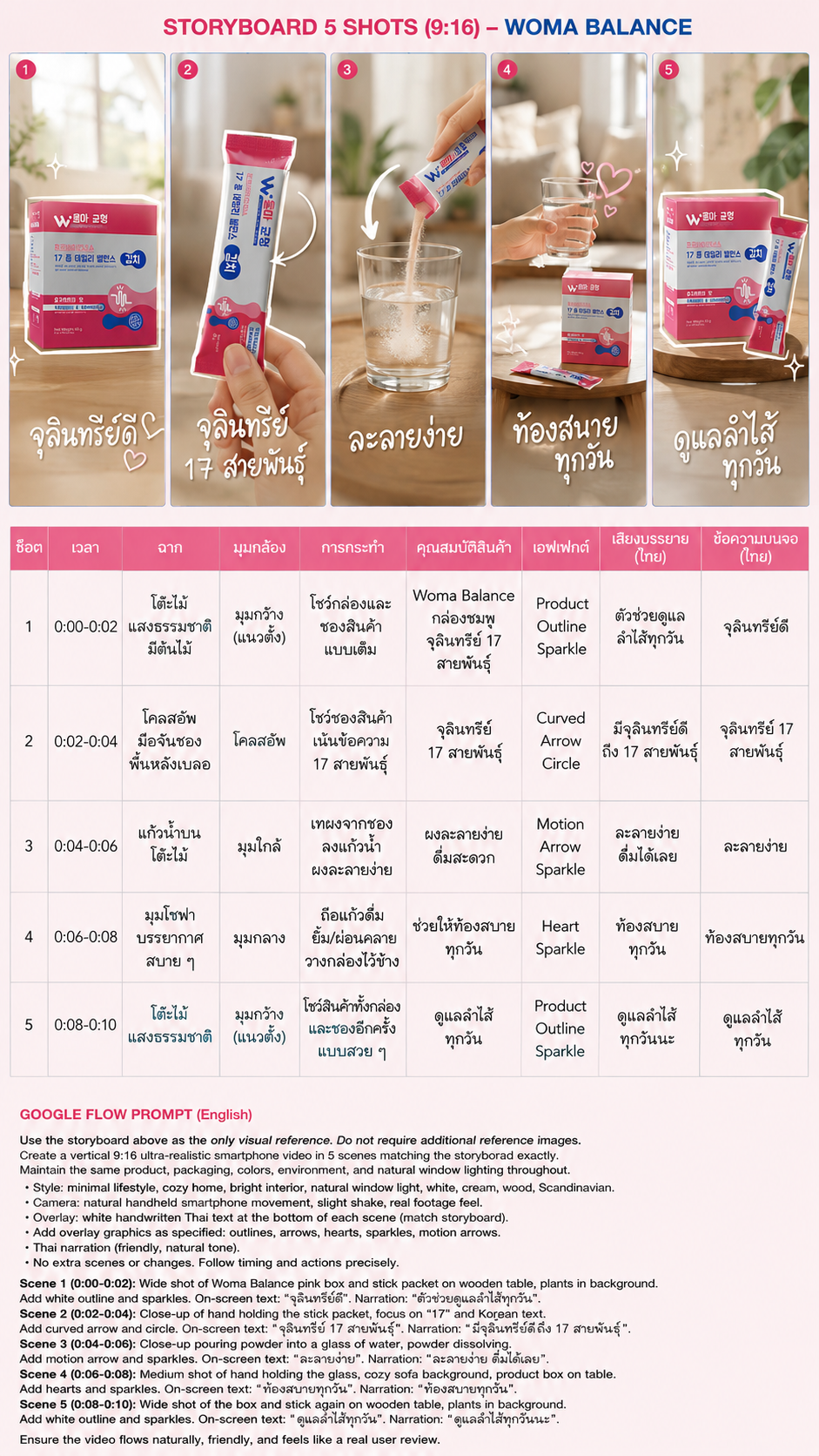 Woma' Balance ผลิตภัณฑ์เสริมอาหาร วูม่าบาลานซ์ โพรไบโอติก(ตะกร้าบริษัท)โปรดระวังของปลอมบริษัทไม่รับตัวแทนจำหน่าย